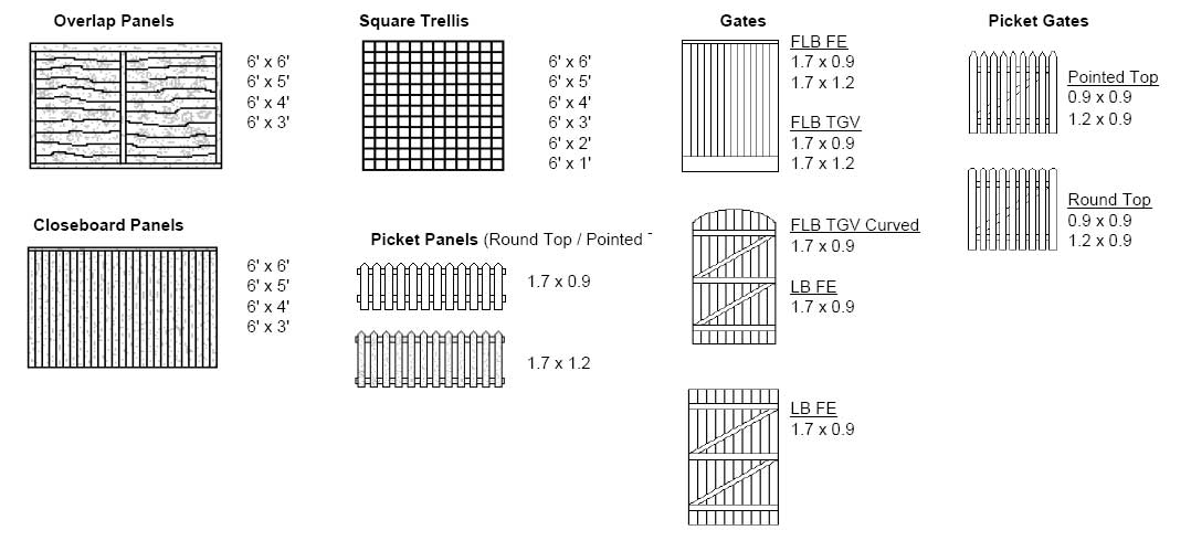 Panels & Gates